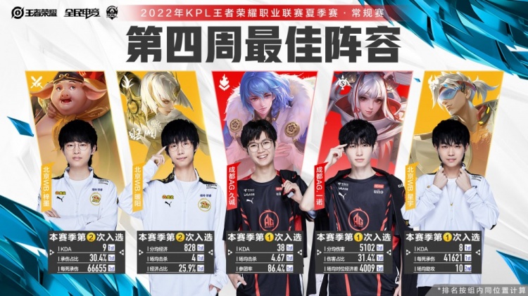 恢复与竞技 恢复与竞技